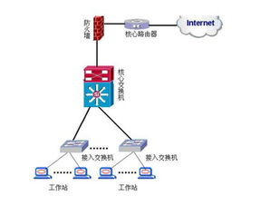 家庭/工作單位互聯網寬帶接入網絡拓撲圖及設備說明