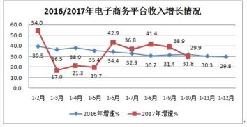 九月互聯(lián)網(wǎng)接入服務(wù)增長迅猛，相關(guān)服務(wù)業(yè)迎來發(fā)展新機遇