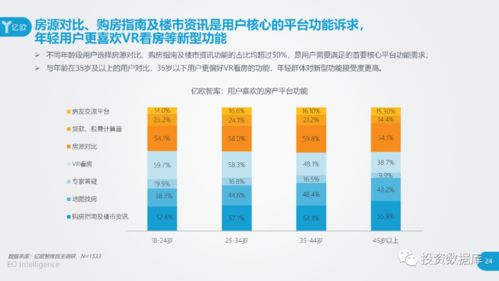 2020中國(guó)互聯(lián)網(wǎng)房產(chǎn)服務(wù)行業(yè)用戶洞察報(bào)告